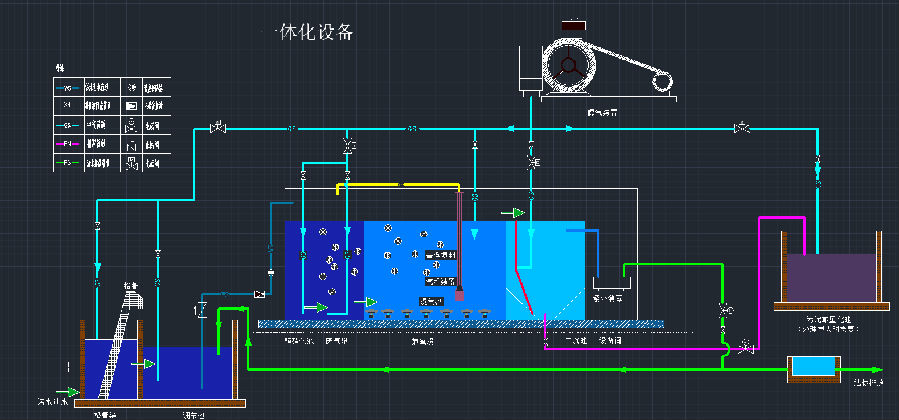 城镇生活污水处理设备