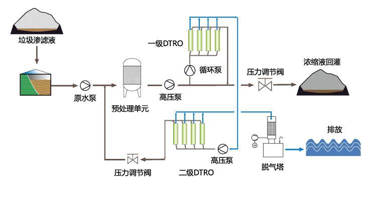 重金属治理及土壤修复