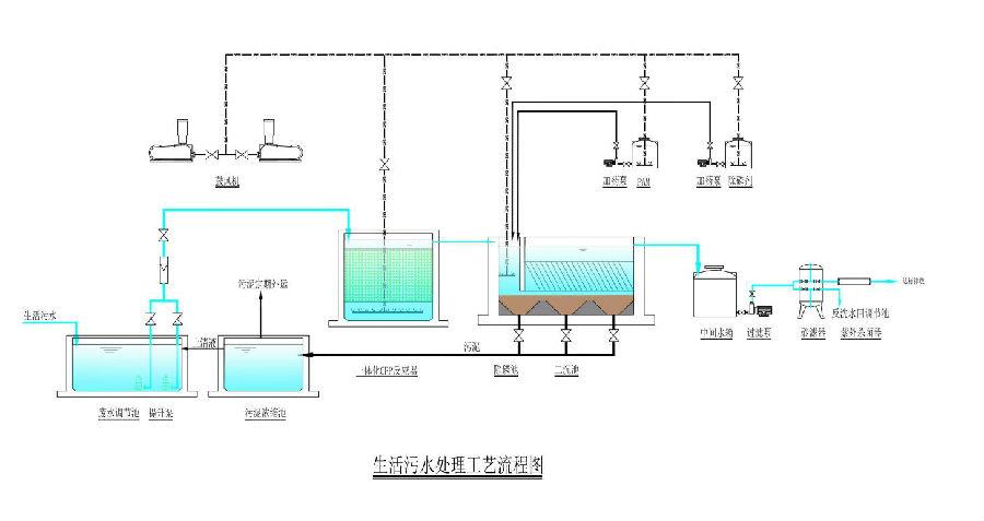 一体化污水处理设备